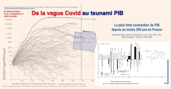 L'impact probable du virus sur le PIB annuel de la France est le plus fort connu à ce jour (sources en premier lien)