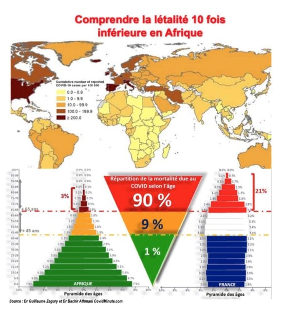 Une explication plausible pour la faible létalité en Afrique