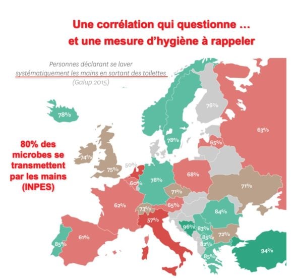Virus dans les selles et cette étrange corrélation (hors UK) avec le lavage de mains après les toilettes 