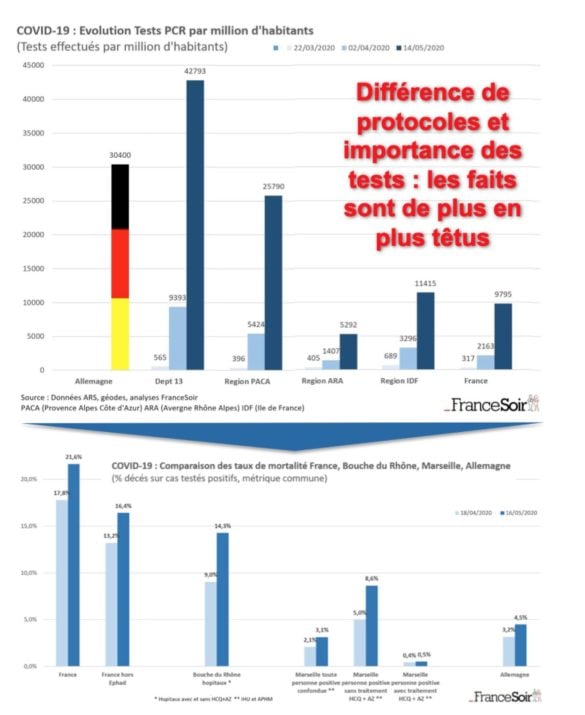 Comparaison des stratégies de test entre Allemagne et régions françaises (par millions)