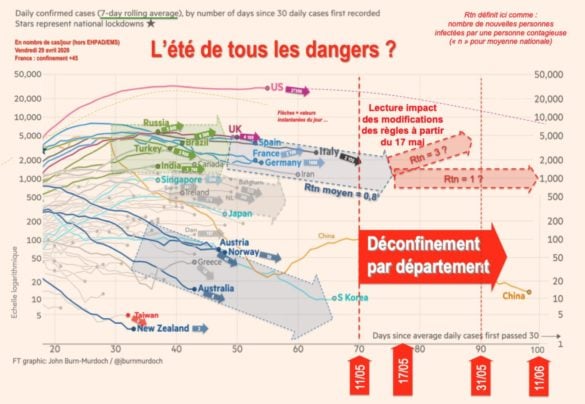Nombre de cas/jour