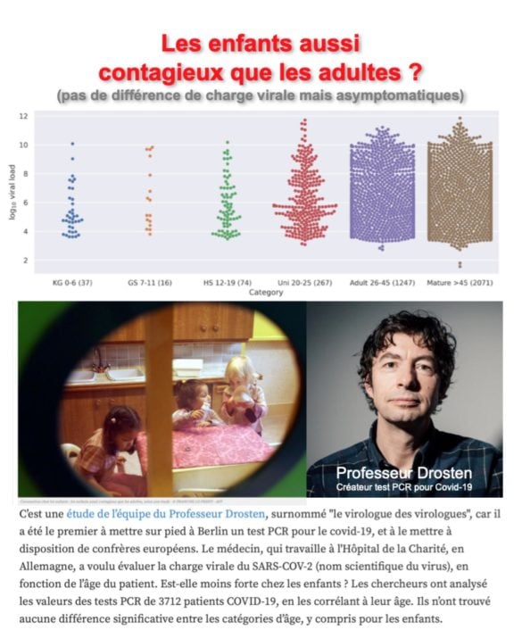 Charge virale et contagiosité des enfants