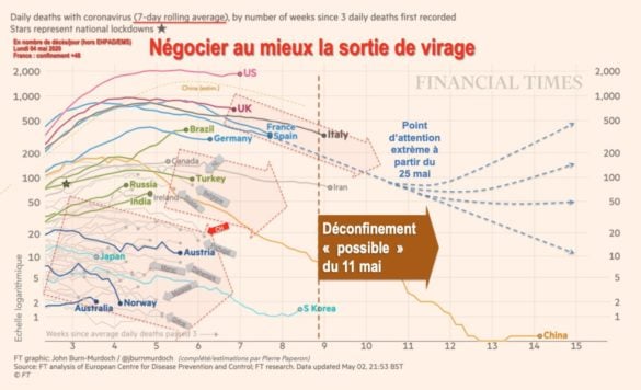 Nombre de décès/jour