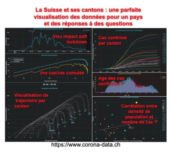  Outil de visualisation et suivi journaliers de la Suisse