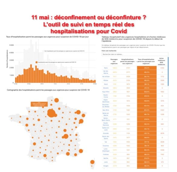 Un outil central pour suivre le déconfinement au travers des hospitalisations à un niveau national et départemental