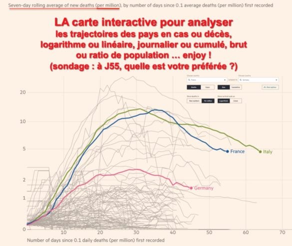 LA carte interactive de comparaison des pays : ratio par million, log/lin, cas/décès ...