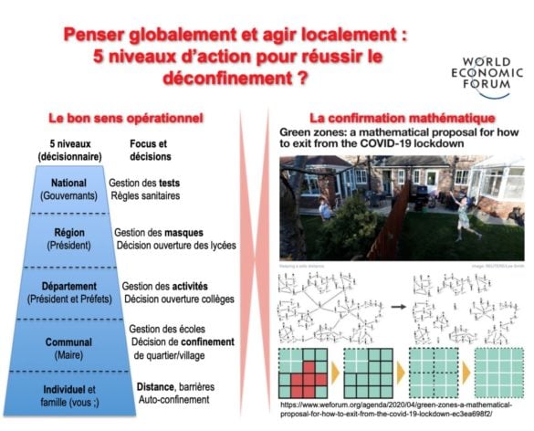 Think global mais surtout act local 