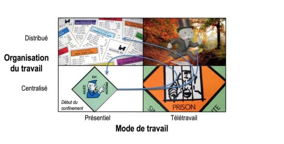 Le moment pour la mutation du travail en entreprise, non ?