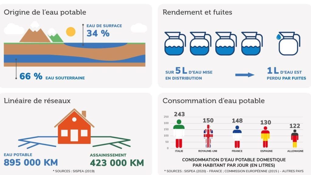 alertes gestion eau potable